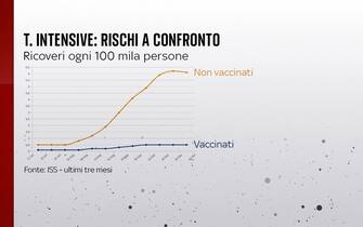 rianimazione