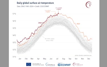 Il giorno più caldo di sempre