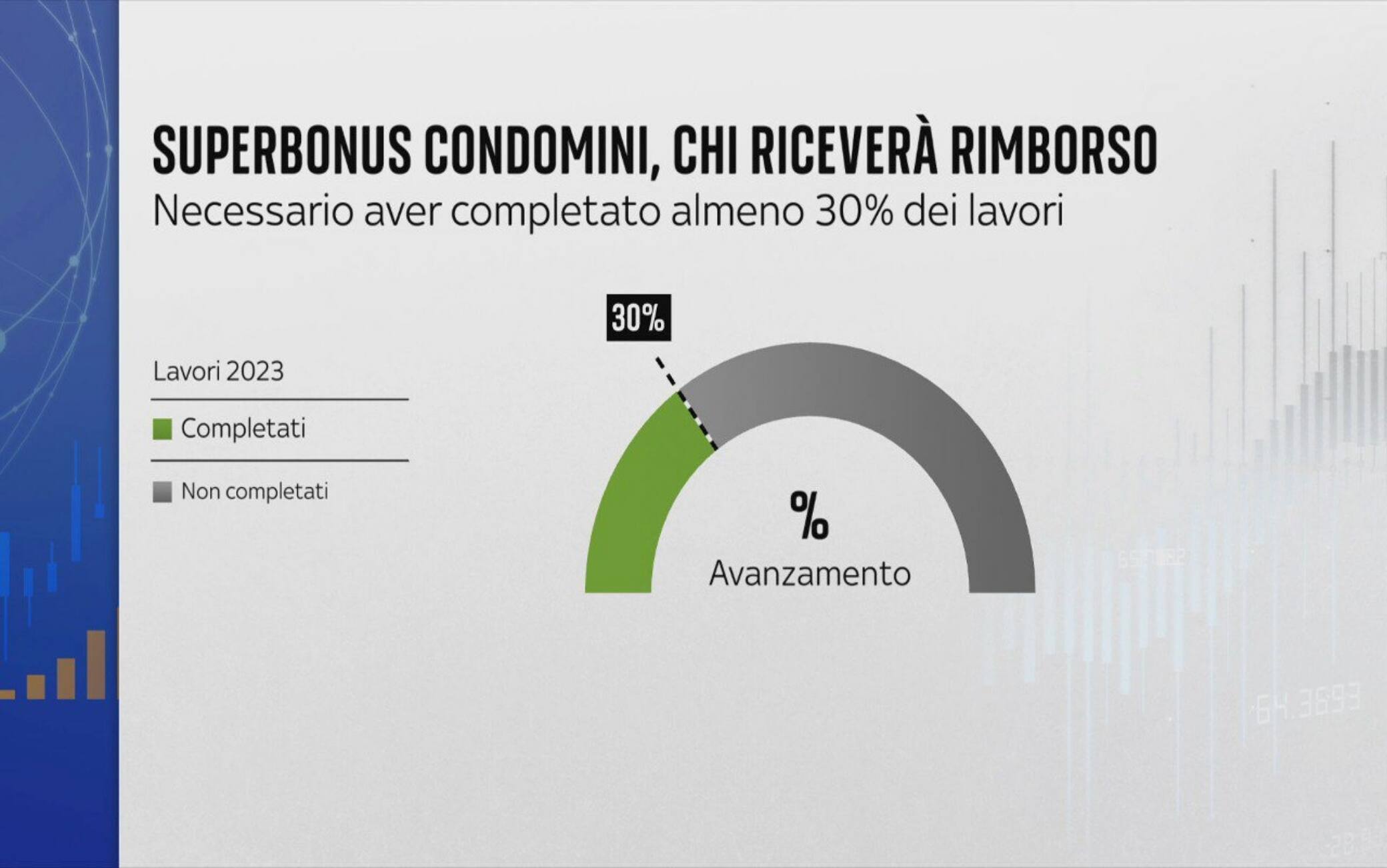 Superbonus, Come Cambiano Le Detrazioni Per I Lavori Edili Nel 2024: Le ...