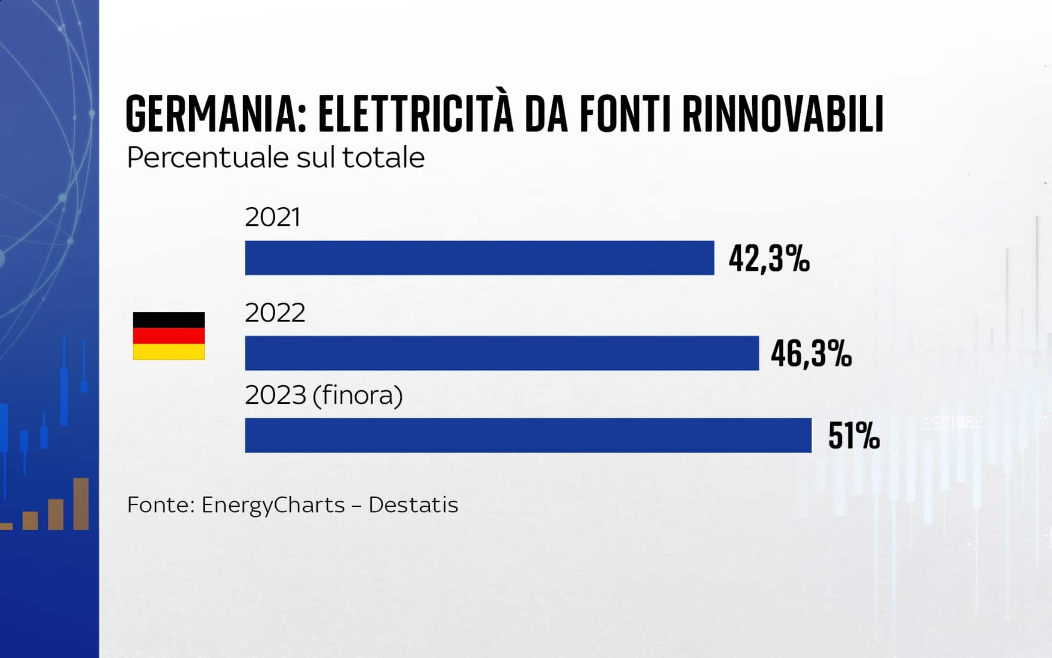 Nucleare Germania