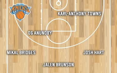 NEW YORK KNICKS