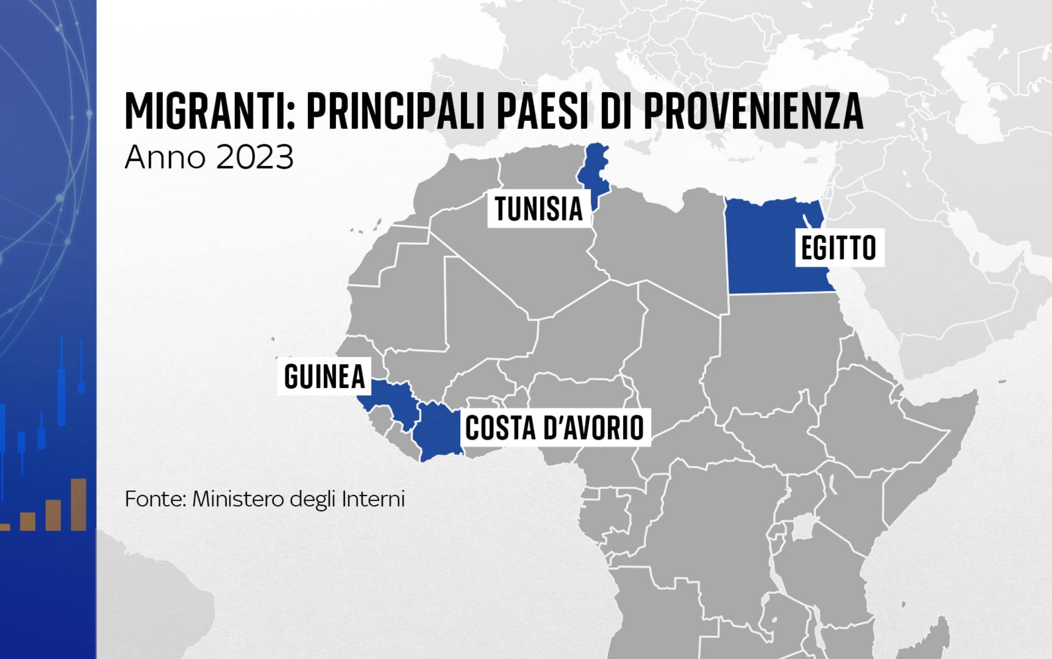 una grafica sui migranti