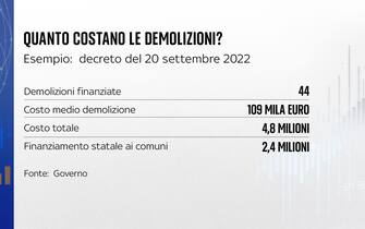 Abusivismo edilizio