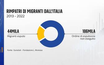 RIMAPTRI ITALIA