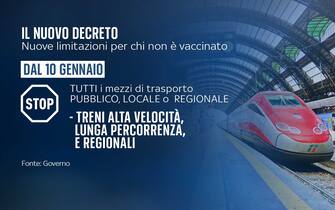 Grafiche nuovo decreto Covid: limitazioni per non vaccinati