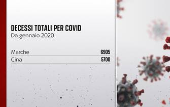Grafiche coronavirus: Il confronto sui decessi tra Marche e Cina