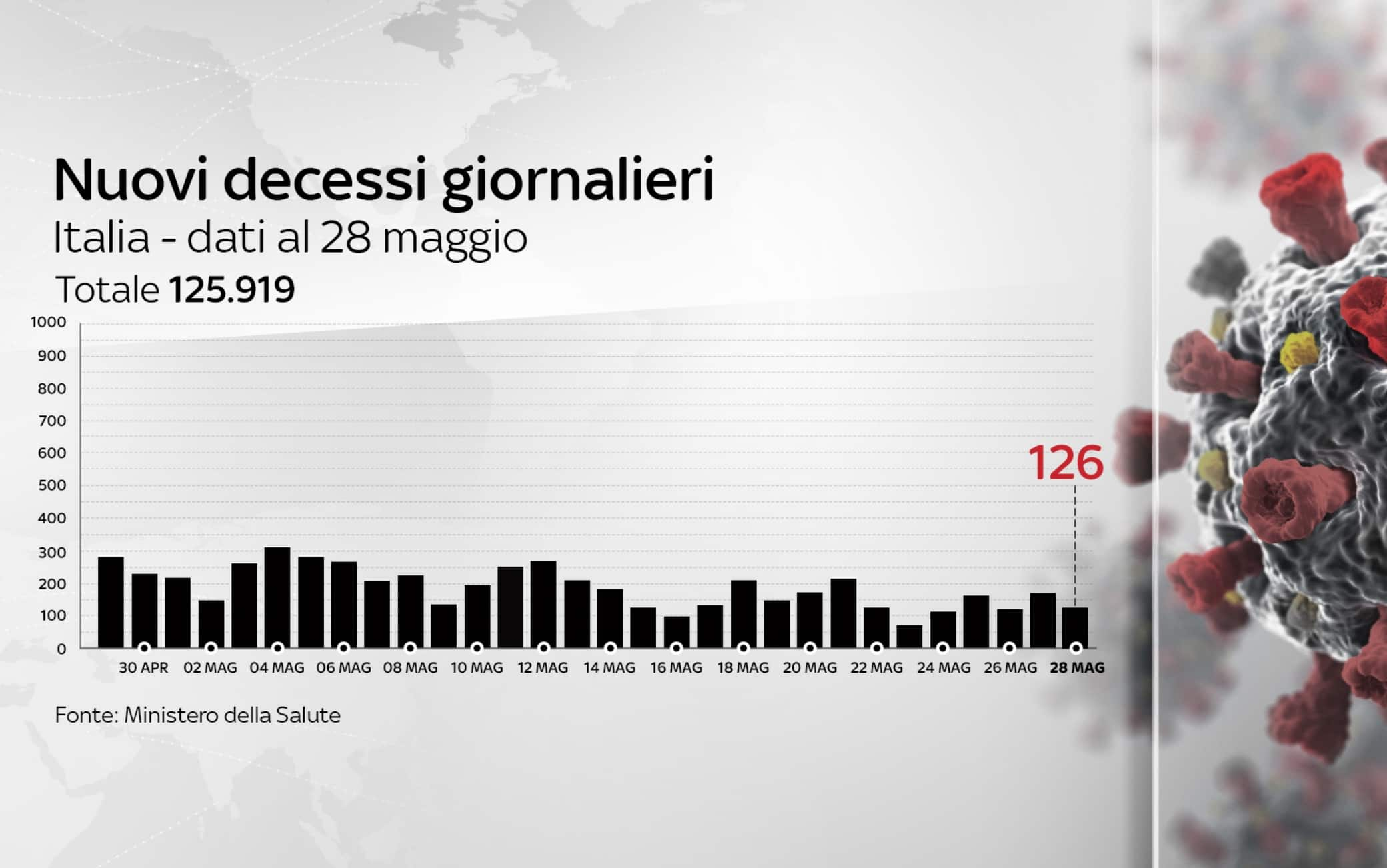 coronavirus grafiche