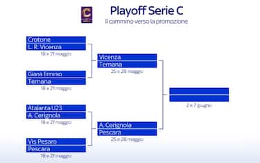 Playoff C, il cammino verso la finale