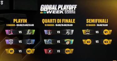 Le semifinali