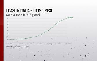 I casi in Italia nell'ultimo mese