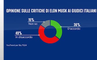 Grafica accordo Italia-Albania su migranti