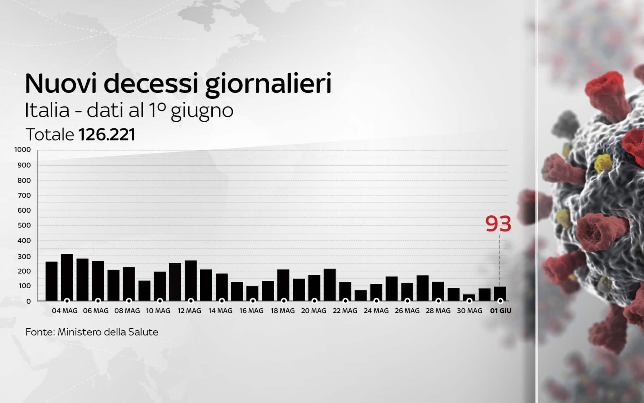 coronavirus grafiche