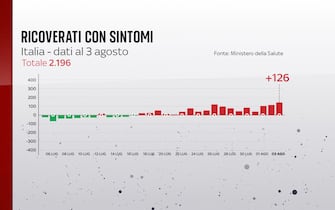 Grafiche coronavirus