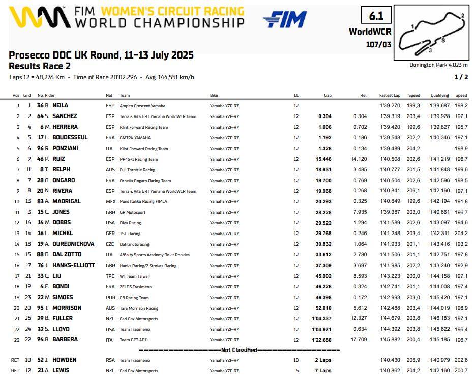 World WCR
