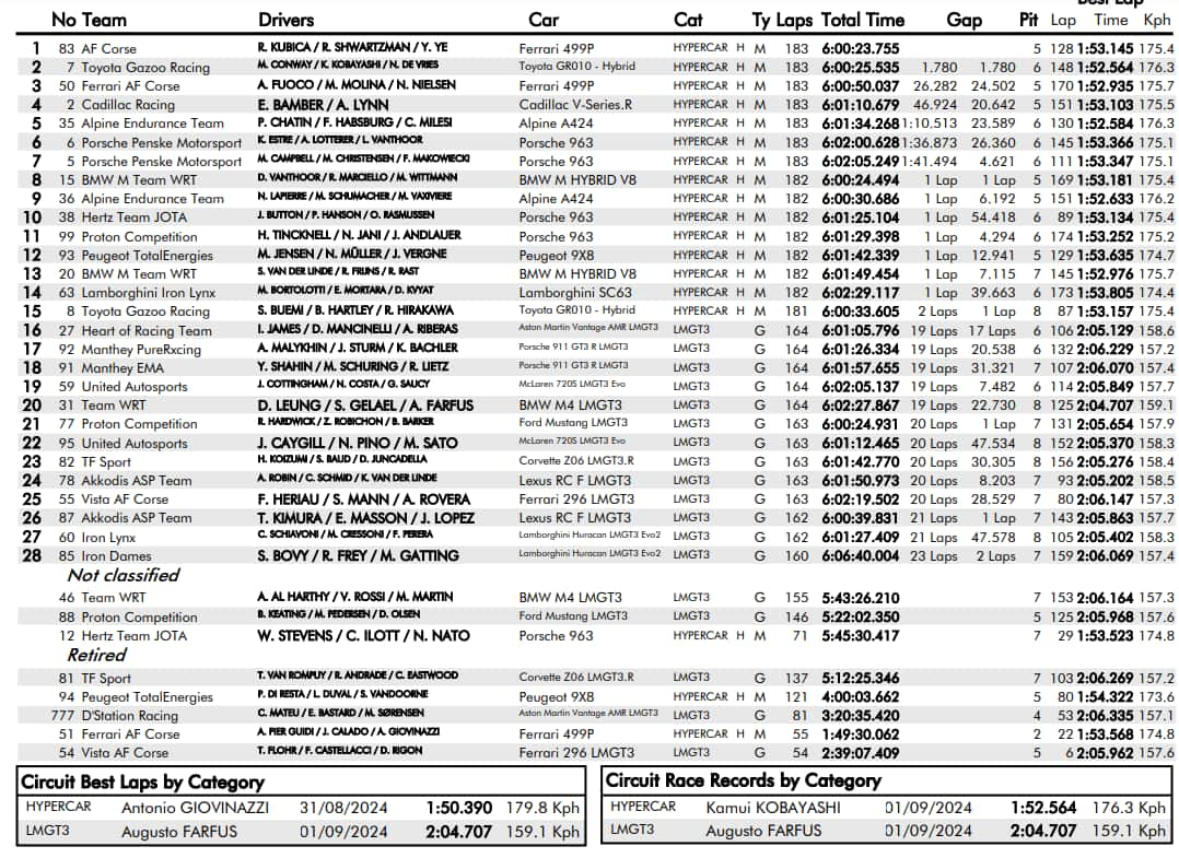 WEC, classifica Austin