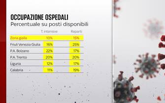 soglie d'allerta in Italia