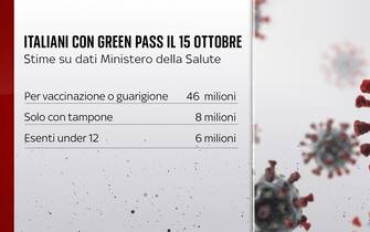 green pass