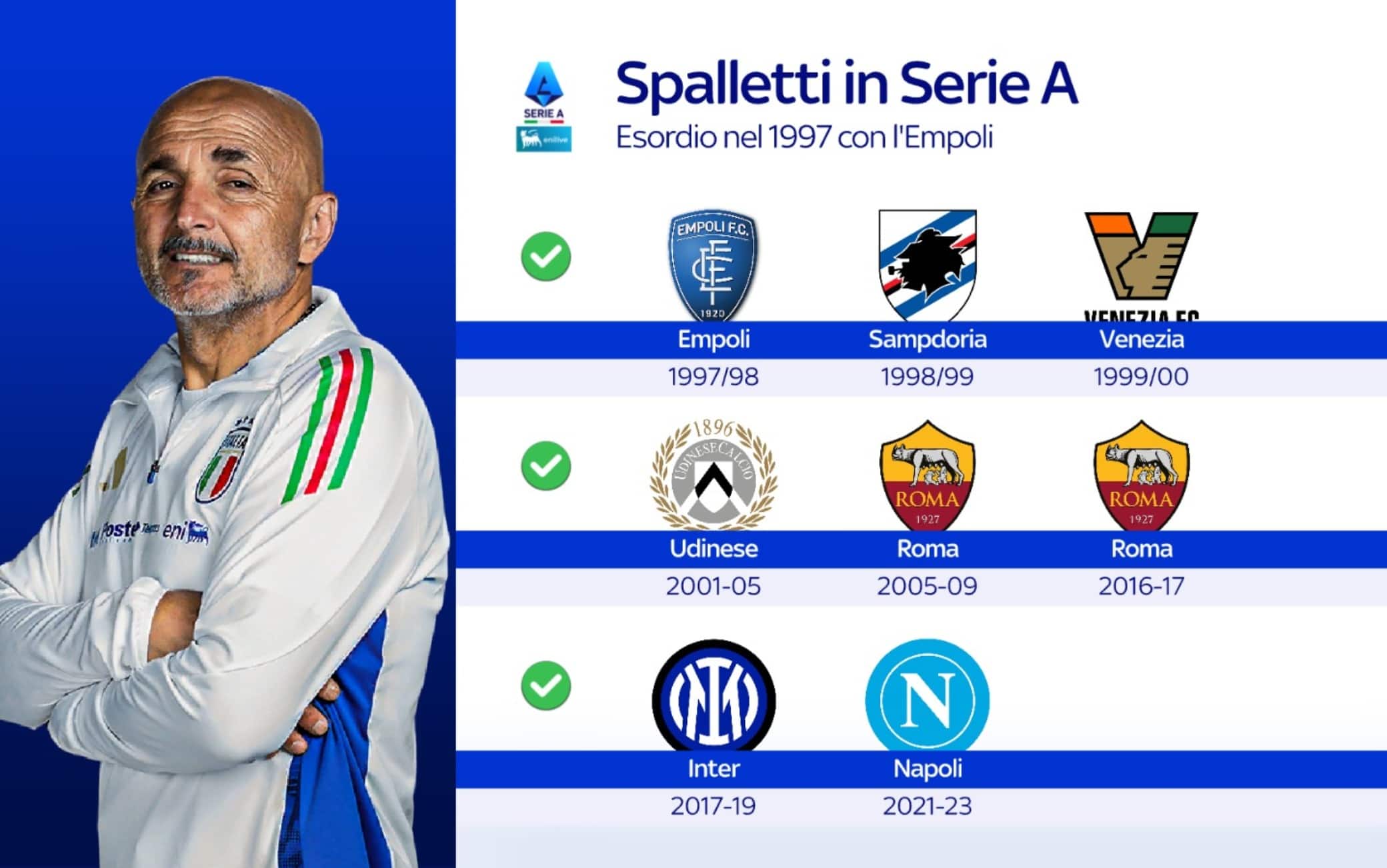 Spalletti