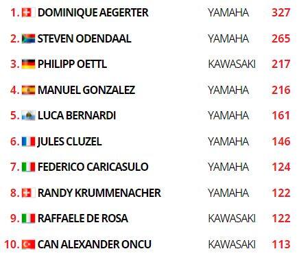 SuperSport classifica