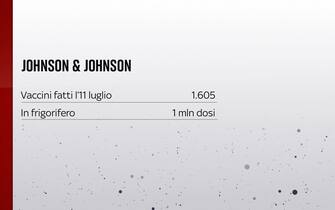 Grafiche coronavirus: la situazione con J&J