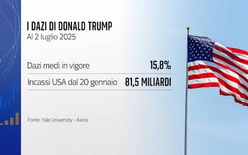 i dazi di donald trump
