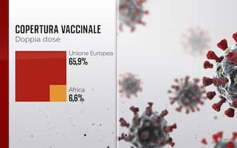Grafiche coronavirus: Il confronto sulla copertura vaccinale in Ue e in Africa