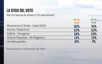 voto