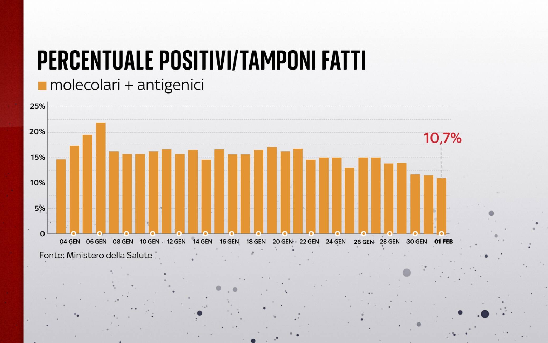 covid grafiche