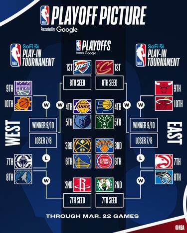 PLAYOFF PICTURE