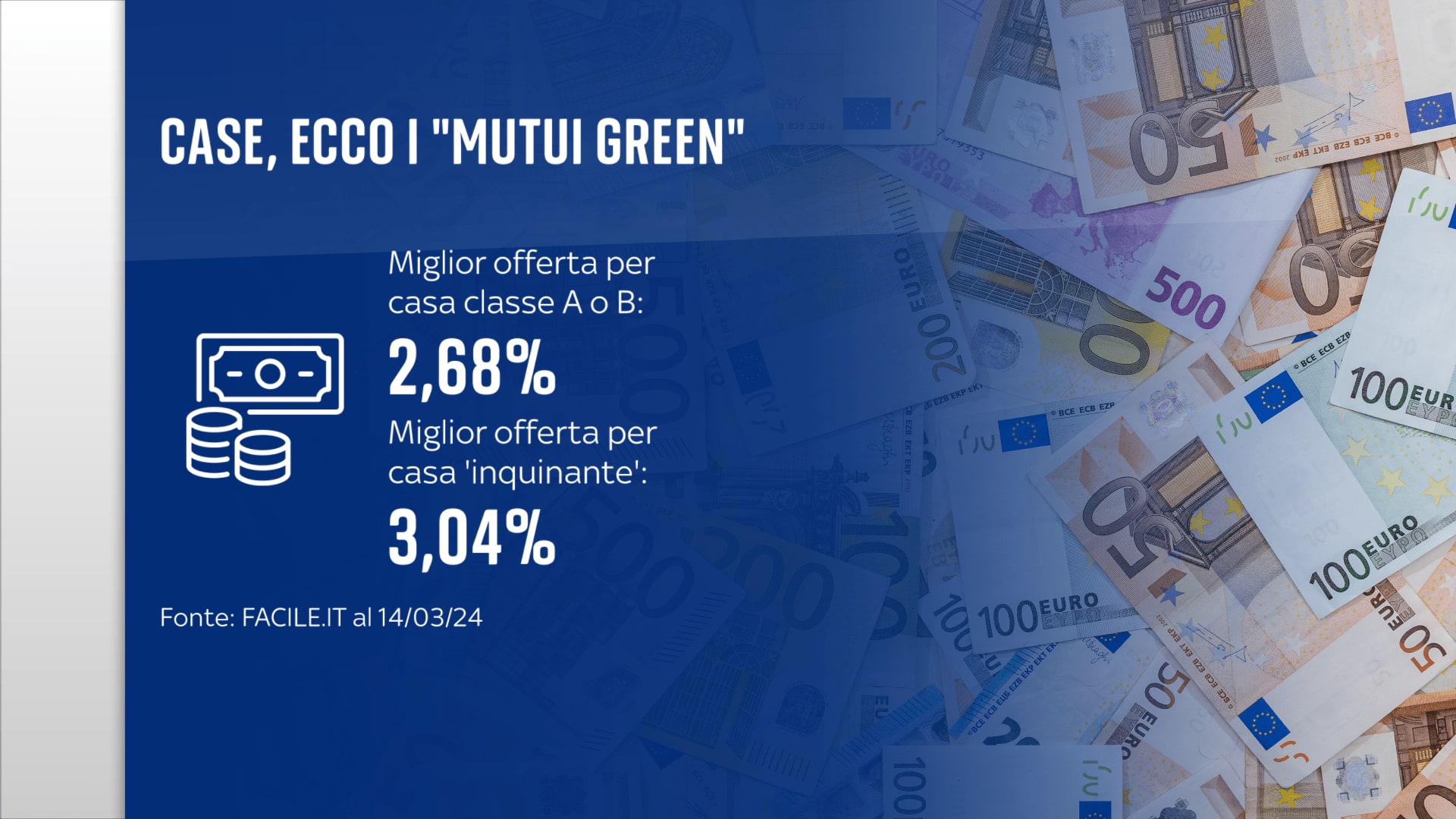 Mutui green