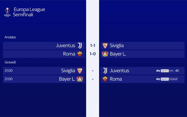 Semifinali di ritorno di Europa League