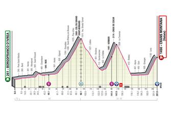 T13_CransMontana_alt