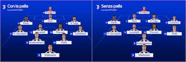 Con la palla o senza: come cambia la difesa
