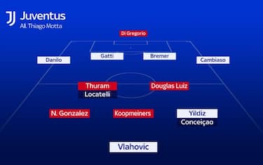 LA POSSIBILE FORMAZIONE DI MOTTA