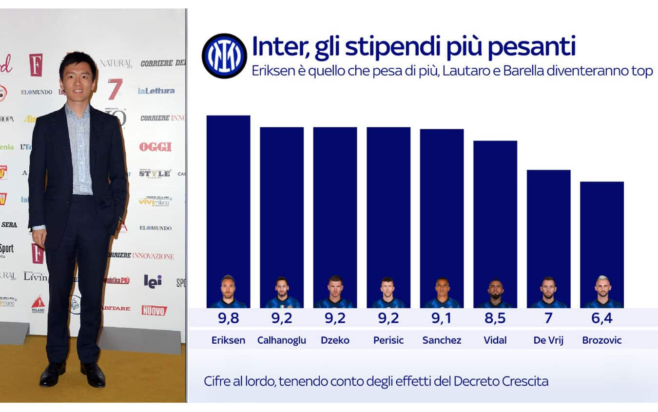 ingaggi Inter