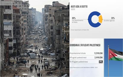 macerie a gaza e due grafiche di numeri