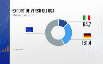 Grafiche Sky TG24