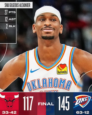 OKLAHOMA CITY THUNDER-CHICAGO BULLS 145-117