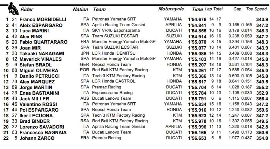 mOTOgp fp3