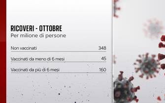ottobre