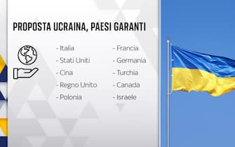 guerra russia ucraina negoziati