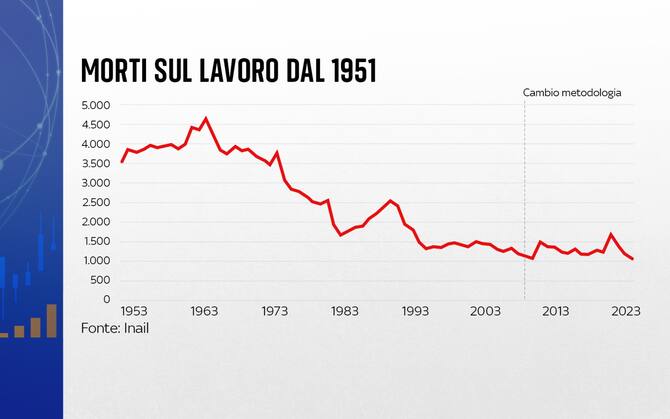 04_grafiche_numeri_6_maggio.jpg?im=Resiz