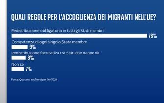 migranti