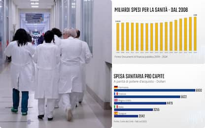 Spesa sanitaria, si spende più che nel 2008 ma meno che in Europa