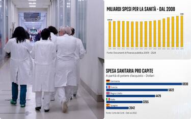 Spesa sanitaria, il confronto con il 2008 e con gli altri Paesi europei