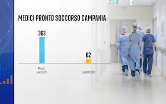 Bando medici Campania