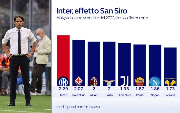 effetto san siro inter