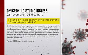 omicron in uk