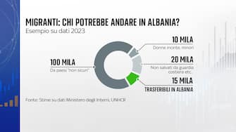 migranti accordo italia albania