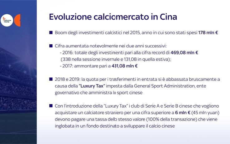 Evoluzione mercato Cina